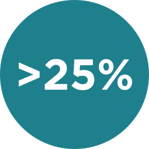 text displaying the data point of greater than twenty five percent